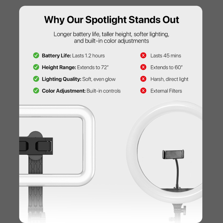 MyBat MyBat Pro Spotlight Trépied avec anneau lumineux pour créateurs de contenu Guadeloupe