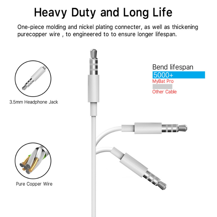 MyBat Pro Kit mains libres stéréo filaire avec prise 3.5mm et micro Blanc