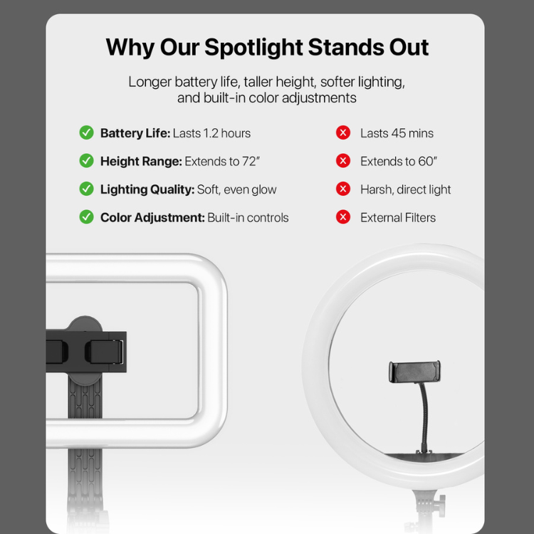 MyBat MyBat Pro Spotlight Trépied avec anneau lumineux pour créateurs de contenu Guadeloupe